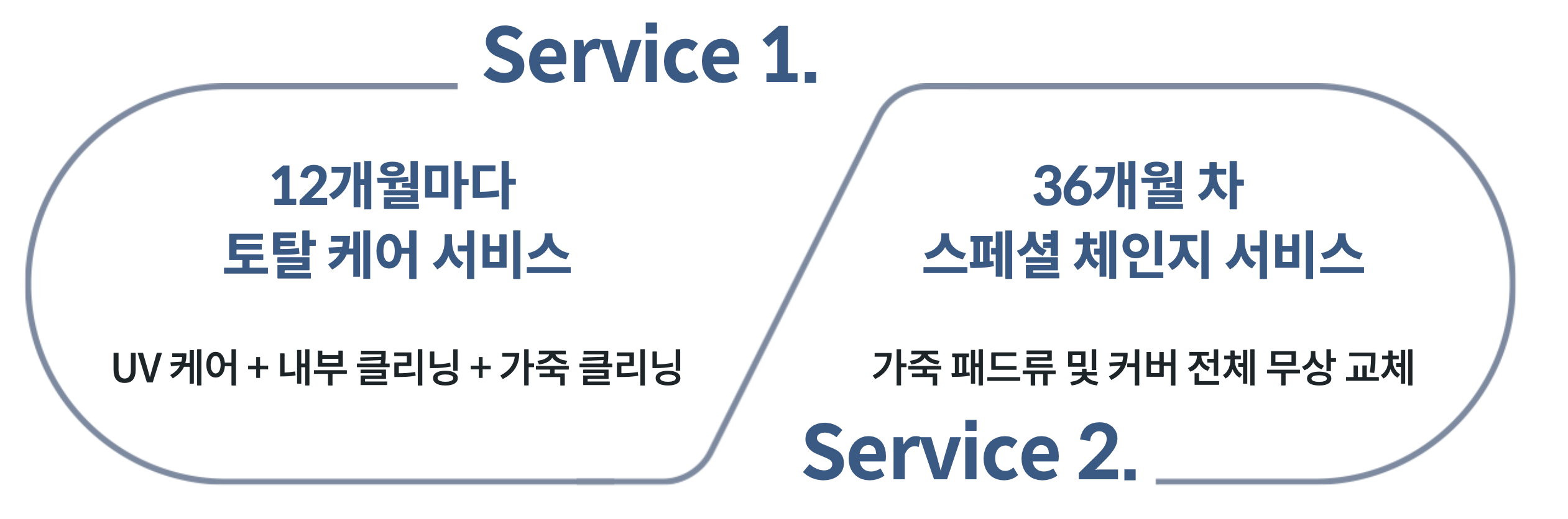 비렉스의 케어 서비스