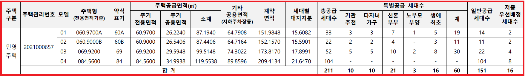힐스테이트 광교중앙역 퍼스트 모집공고