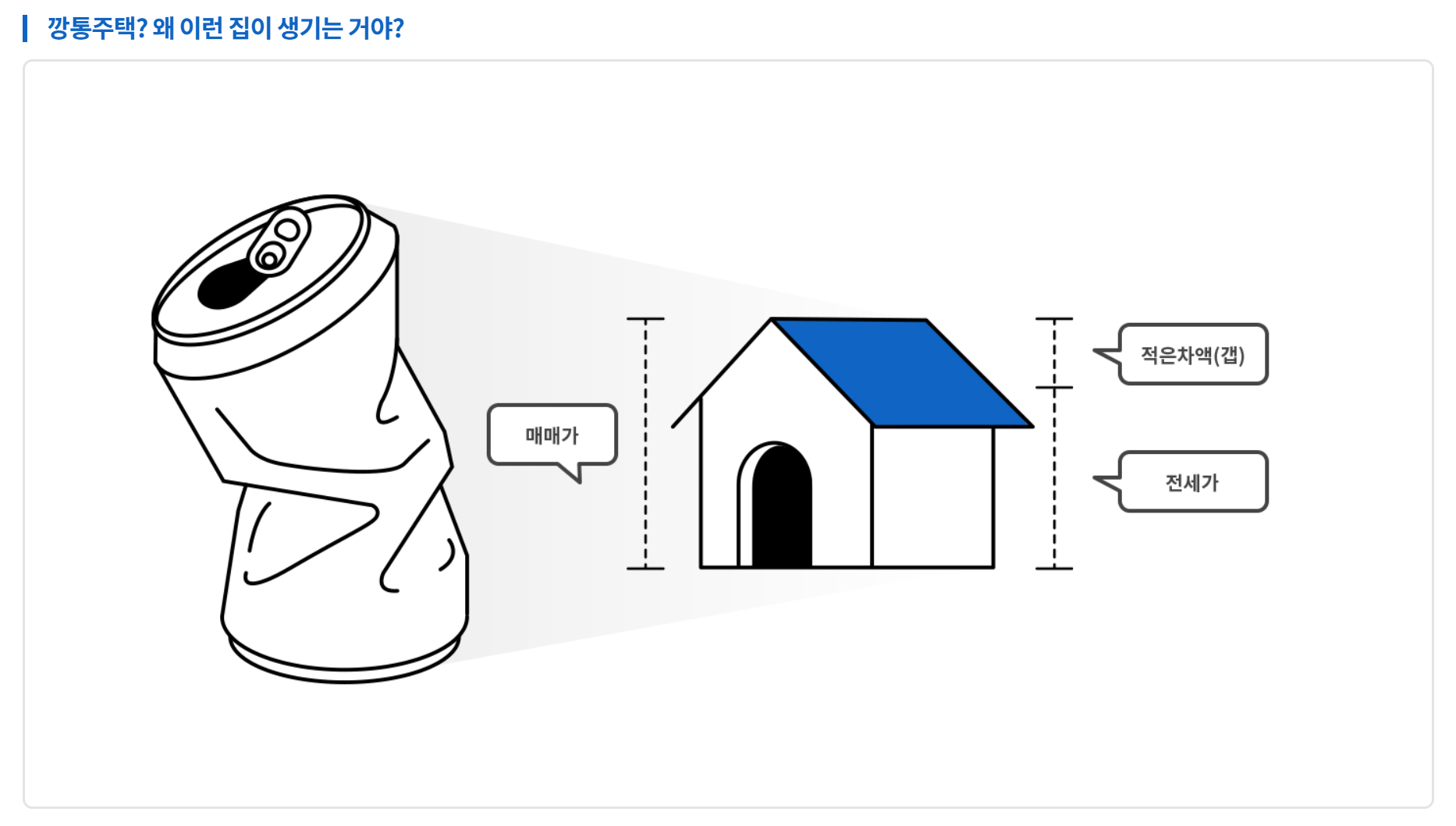 전세사기 판별하는 가장 빠른 체크리스트