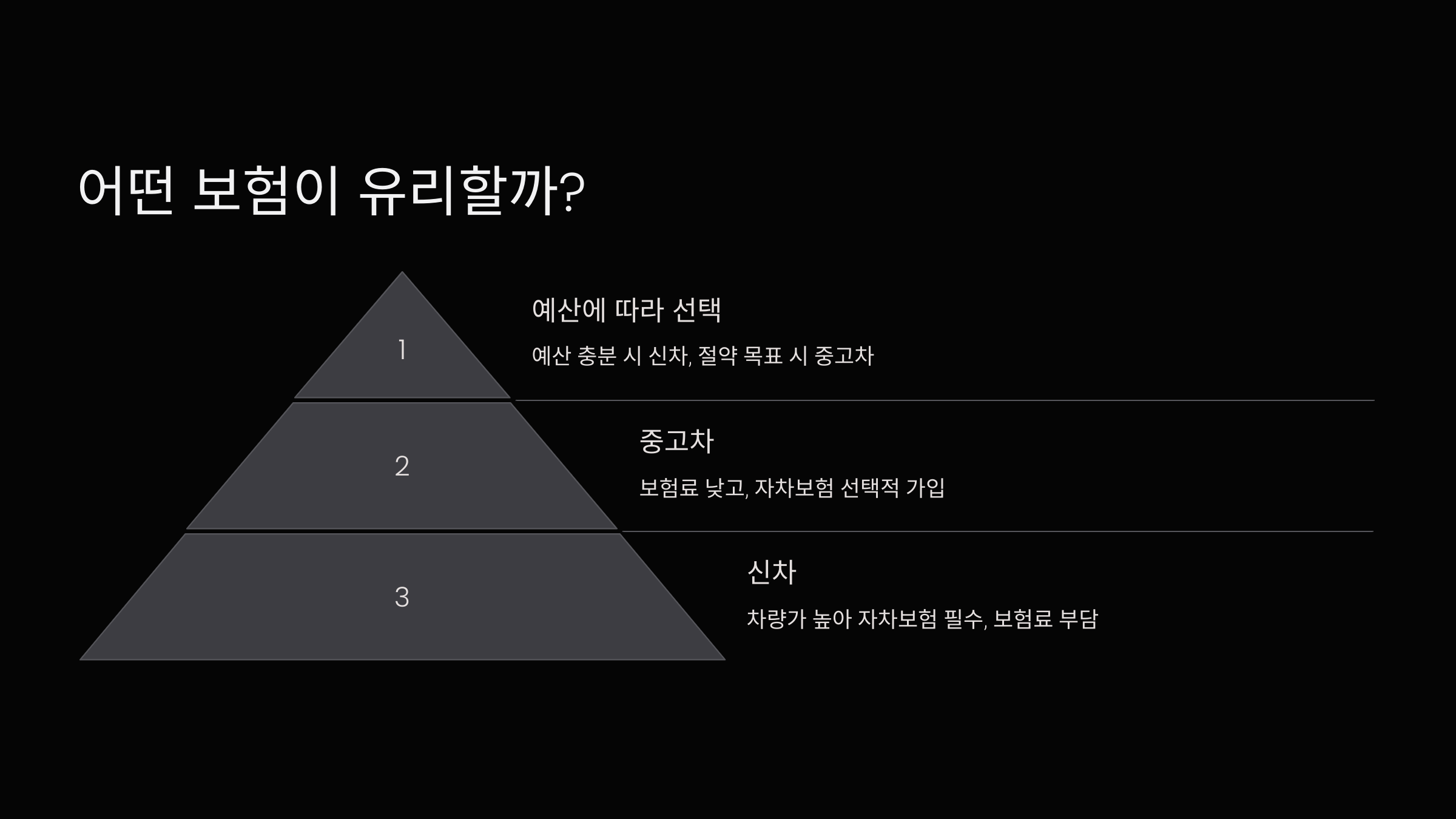 어떤 보험이 유리할까?