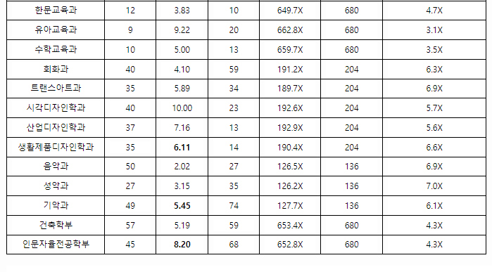 영남대학교수시결과5