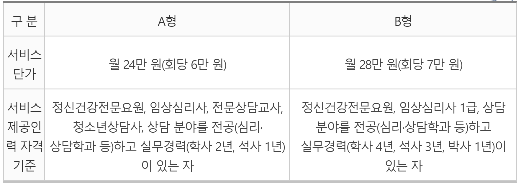 청년 마음건강지원사업 실시