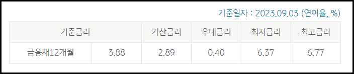 국민은행 비상금대출