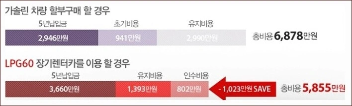 코나 신형 가격표