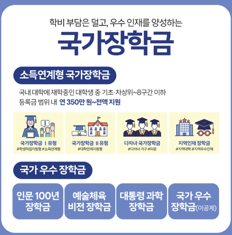 국가 장학금-안내