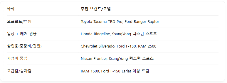 픽업트럭 선택 팁