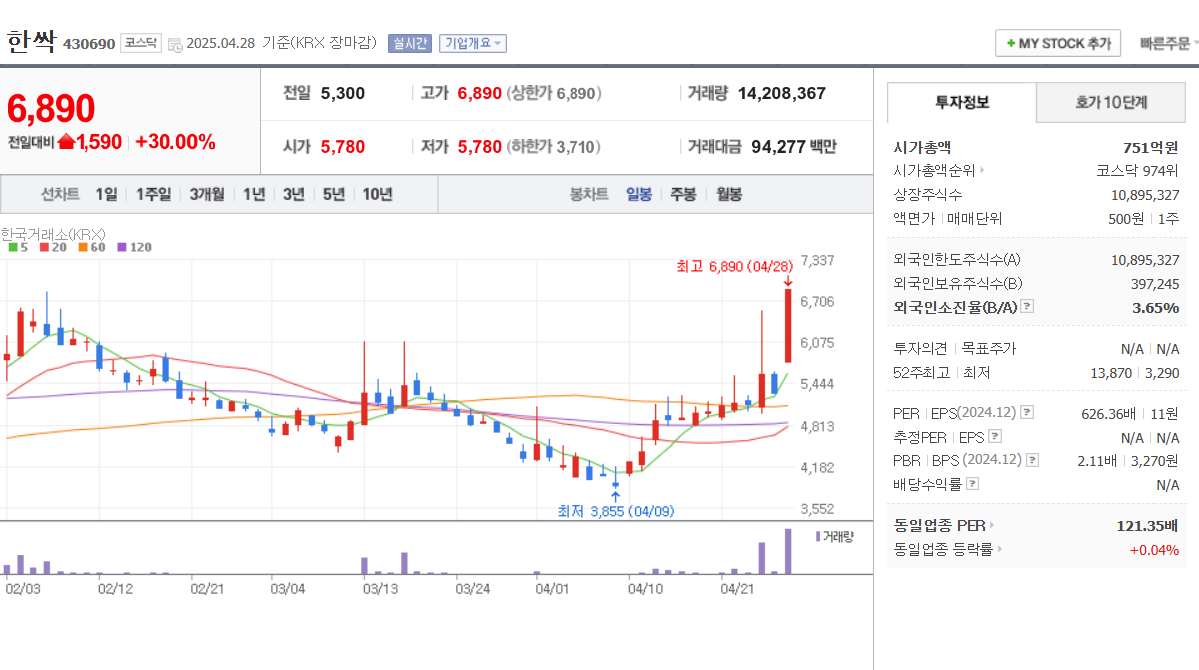 통신 보안 관련주 한싹 아톤 모니터랩 라온시큐어 윈스