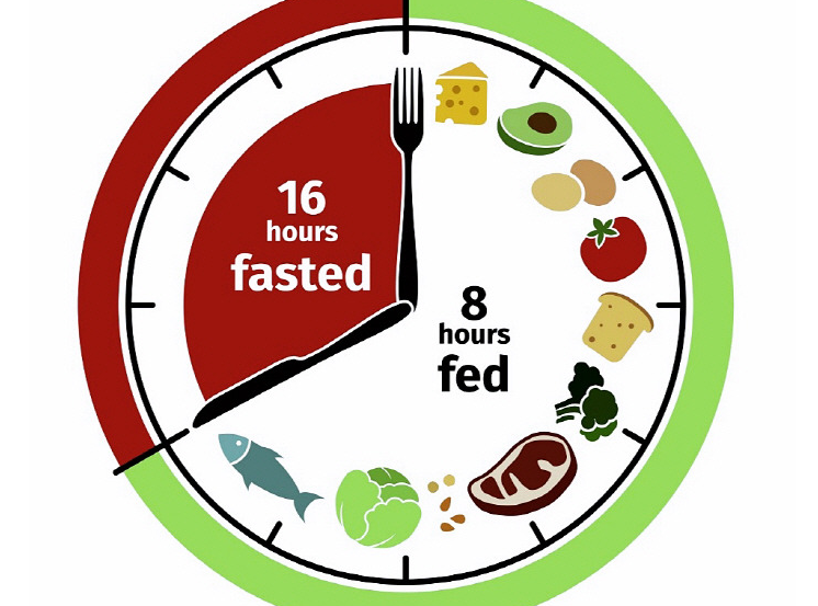 간헐적 단식 방법과 효과, 추천 식단을 표로 정리