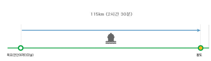 홍도코스