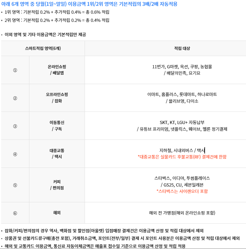 할인