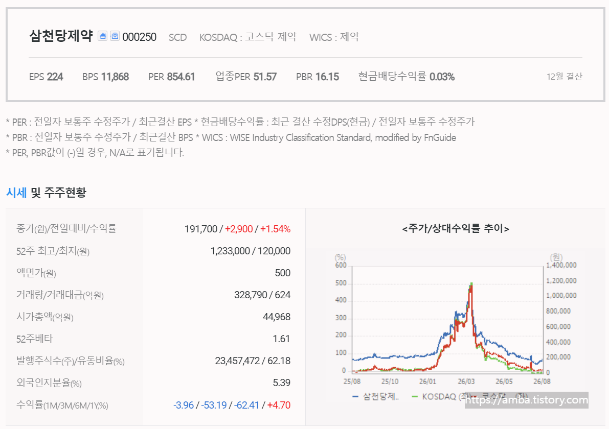 삼천당제약 주식 기업정보