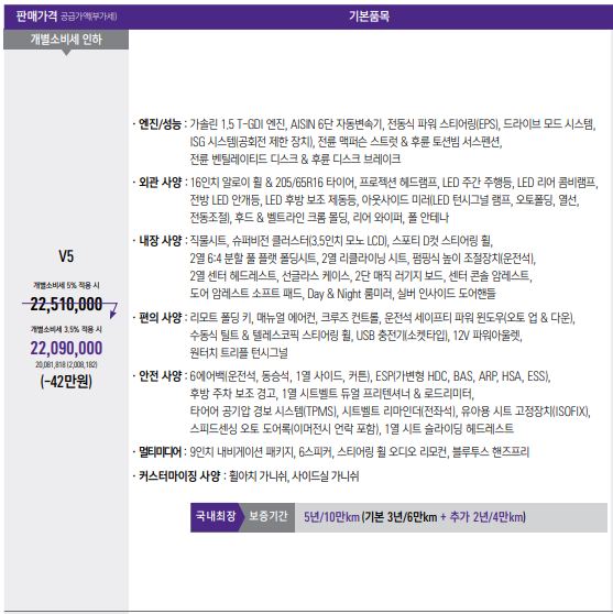 더 뉴 티볼리 1.5 가솔린 터보 V5 가격