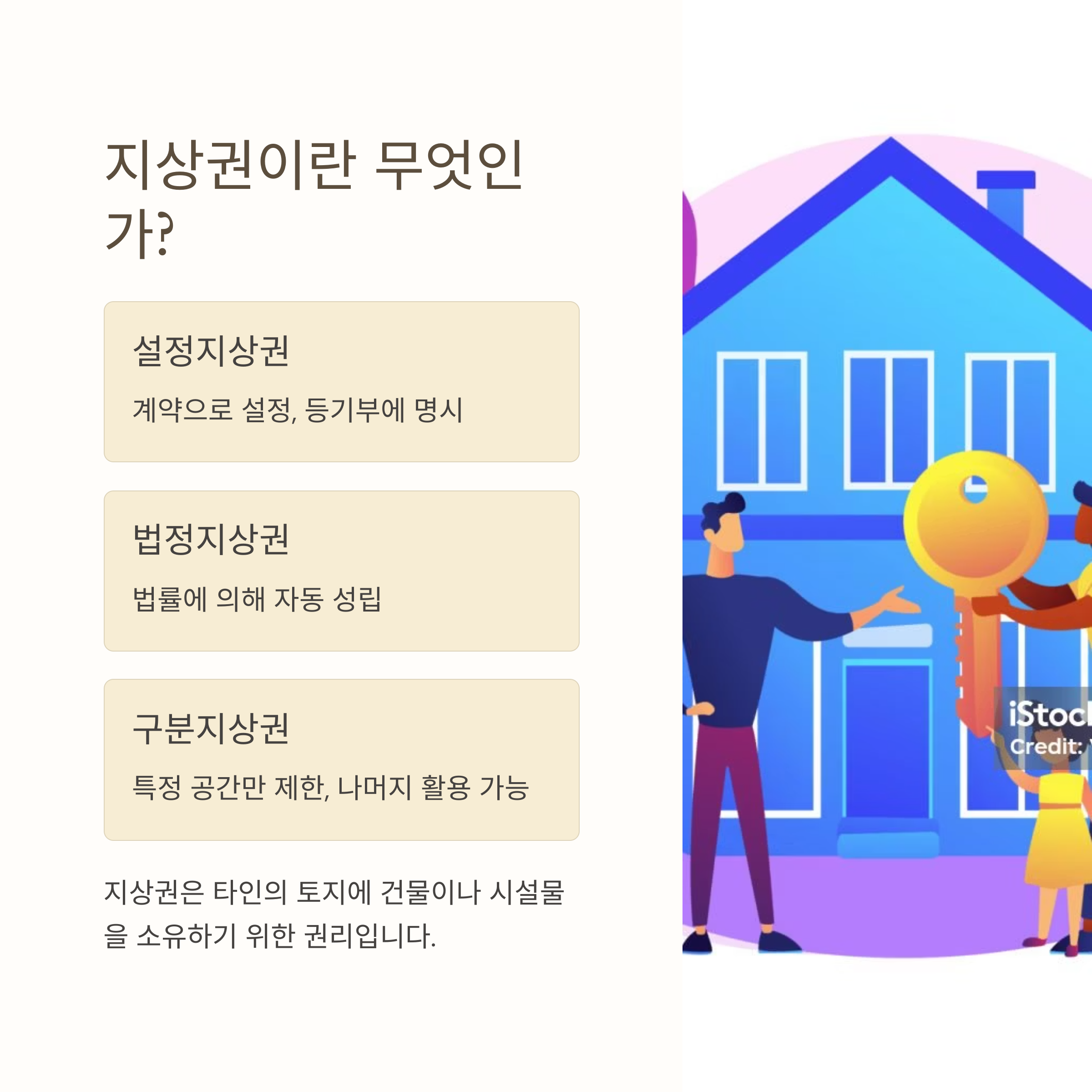 지상권