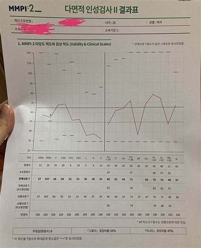 MMPI검사