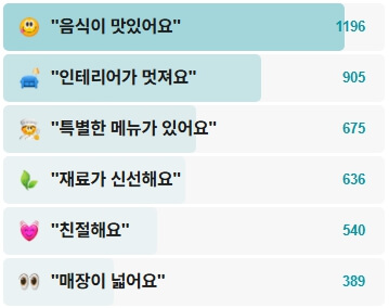 하오카오스탠-후기