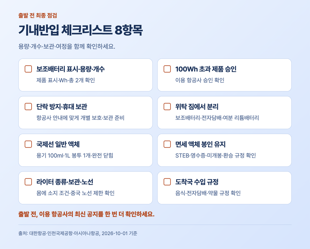 출발 전 기내반입 체크리스트와 보안검색 적발 시 위탁 가능 여부 확인