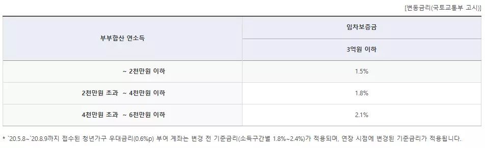 대출-금리표