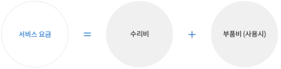 위니아 AS 비용