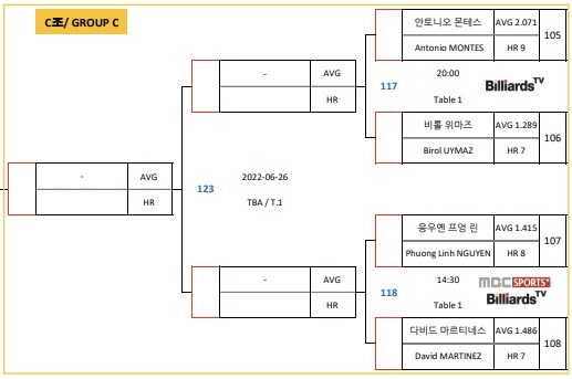 블루원리조트 PBA챔피언십 16강 대진표(3)