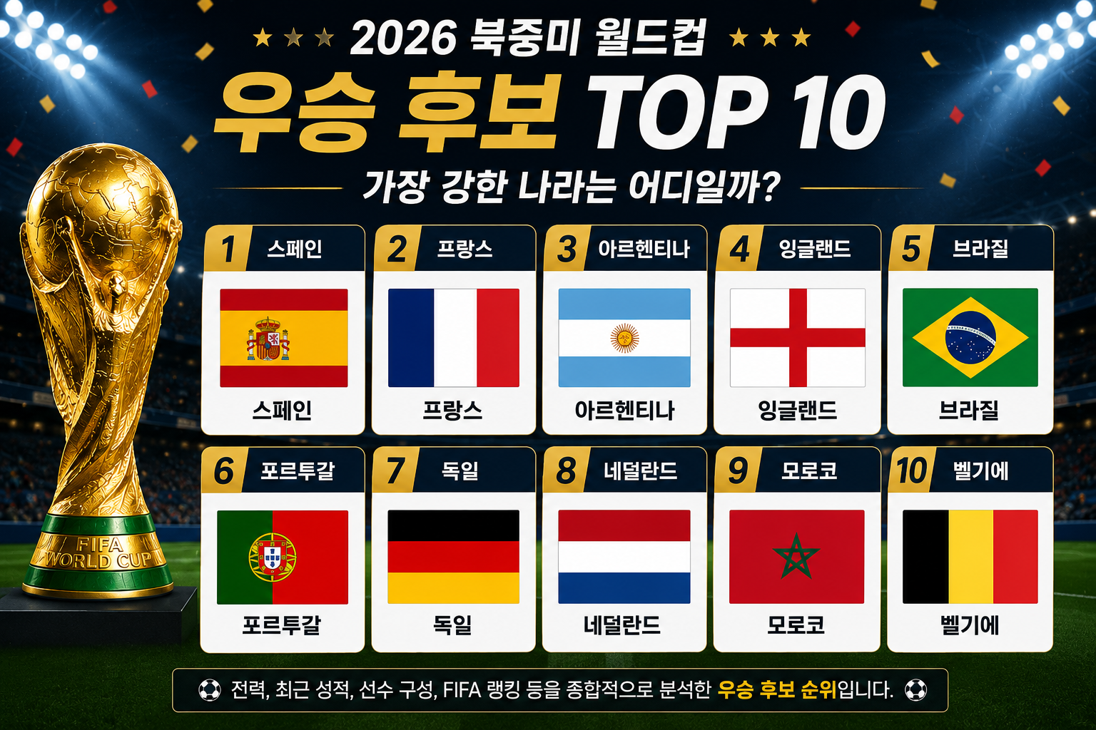2026 북중미 월드컵 우승후보