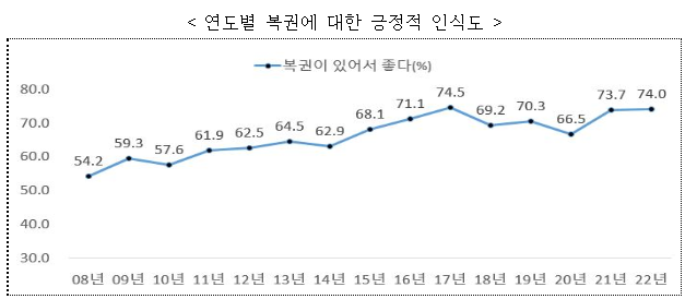 복권인식도조사