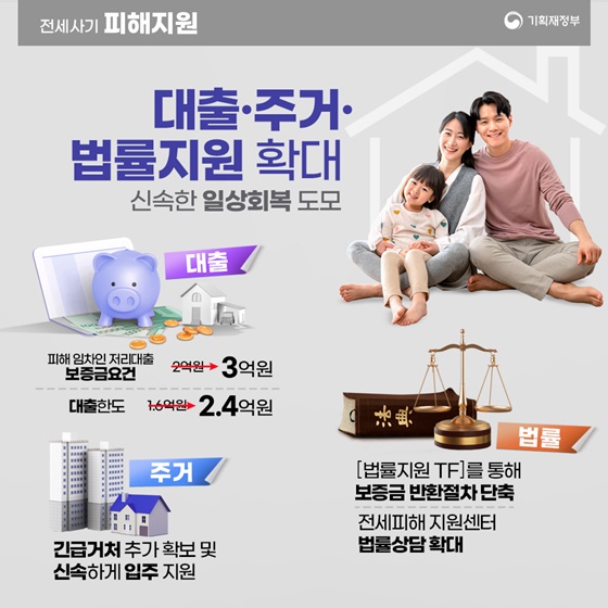대출&middot;주거&middot;법률지원 확대로 신속한 일상회복 도모
