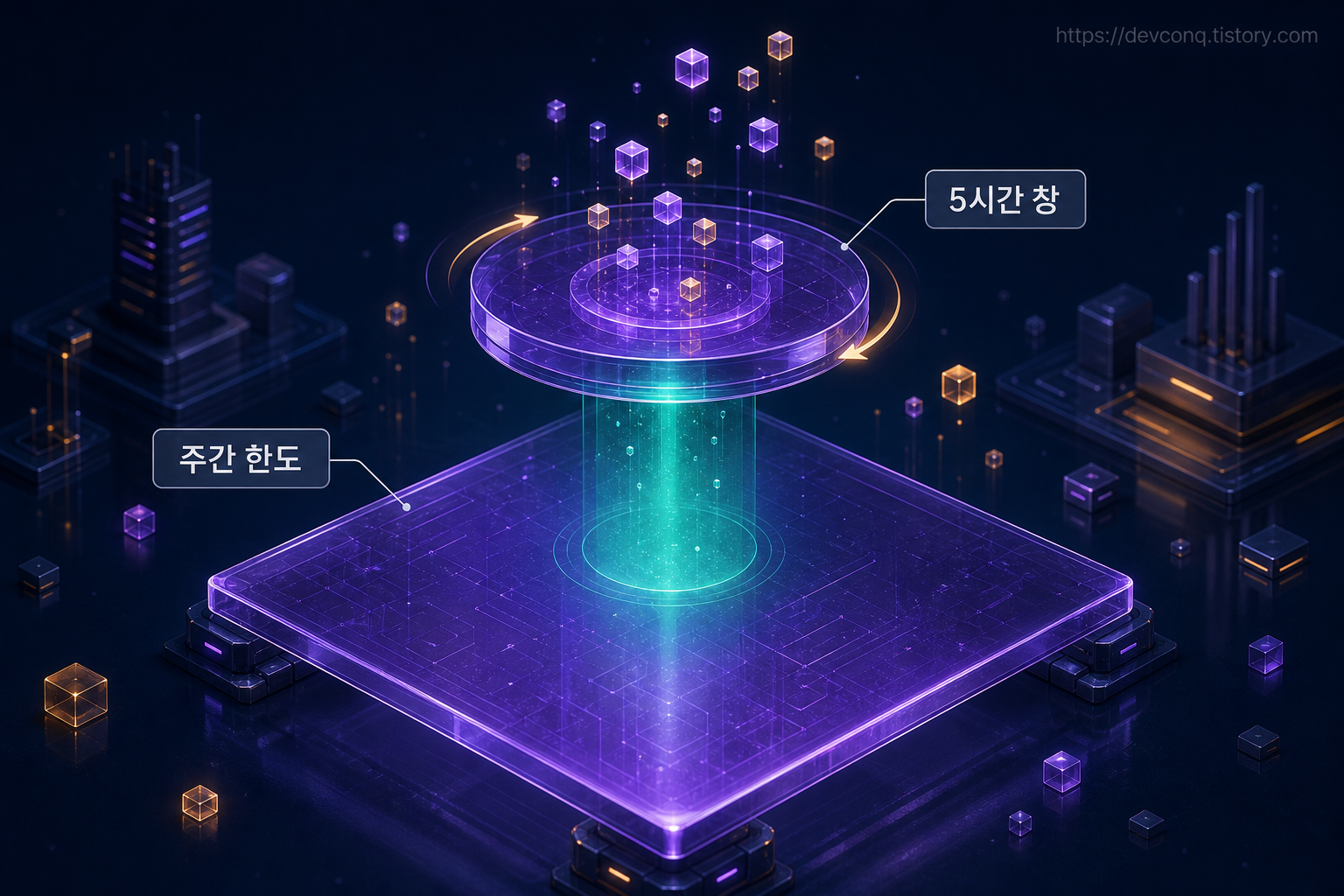 5시간 롤링 윈도우와 주간 캡의 2층 한도 구조를 표현한 아이소메트릭 일러스트