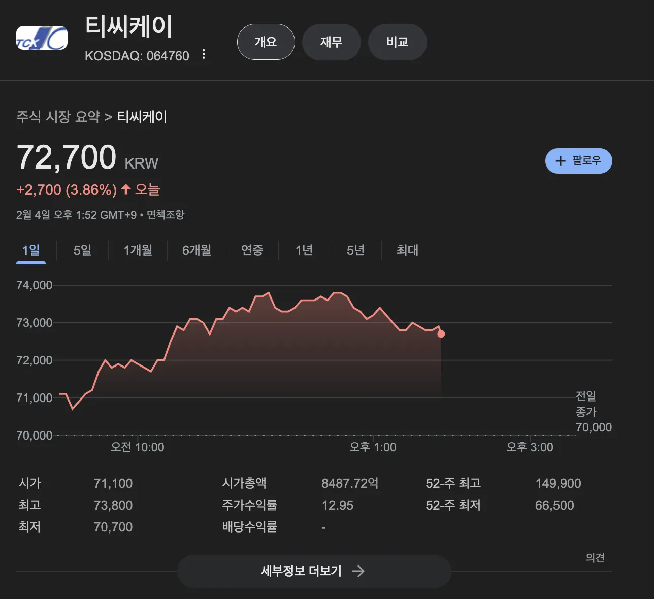 티씨케이