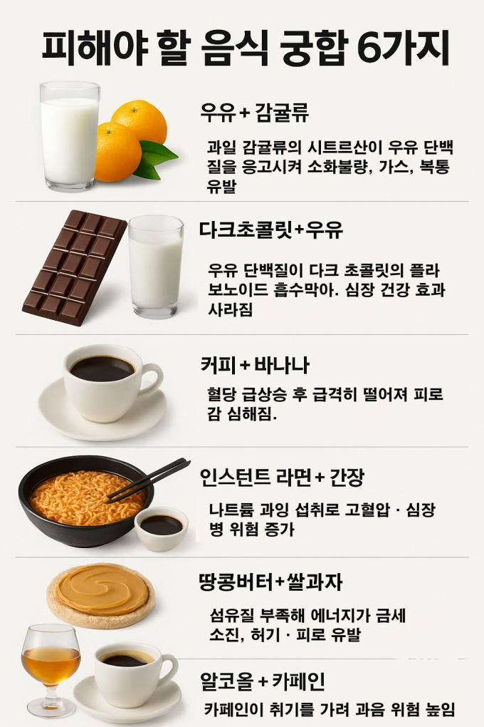 우유와 함께 먹으면 안되는 음식 5가지