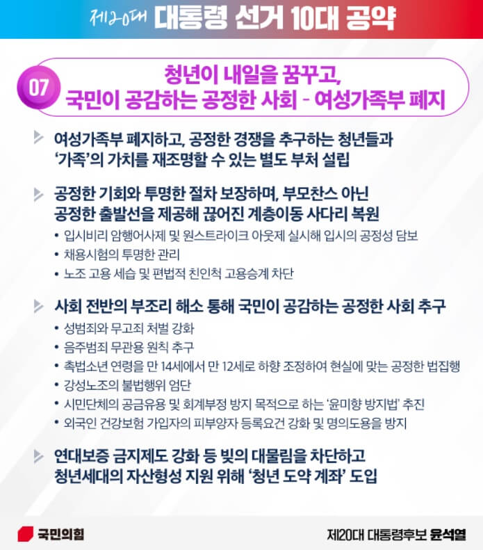 윤석열-공약