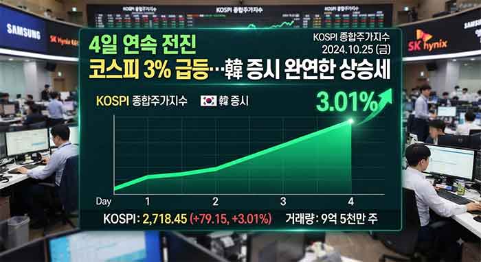 그래프로 표현.