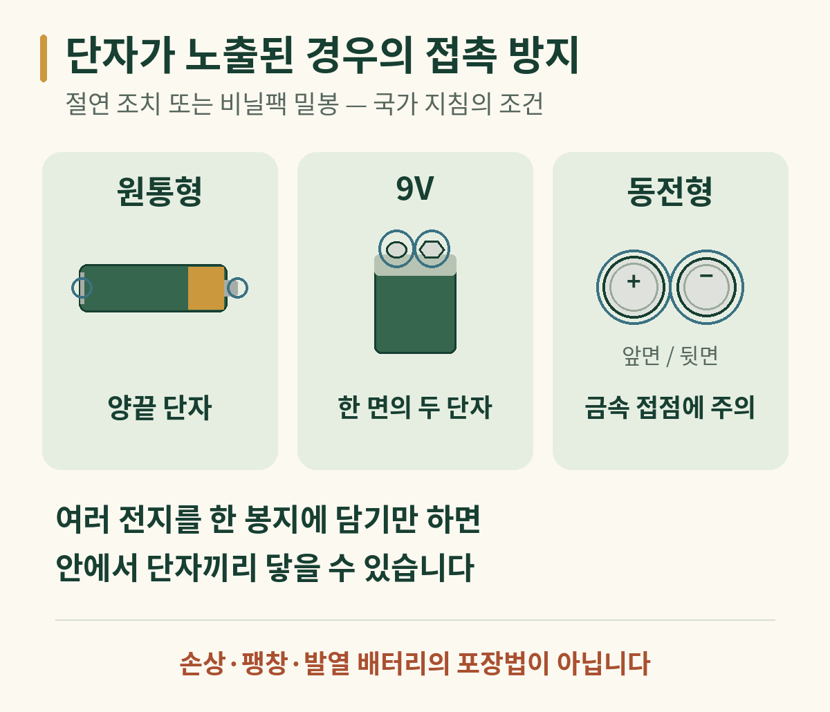 원통형 양끝, 9V 상단 두 단자, 동전형 앞뒷면의 금속 접점을 표시한 그림