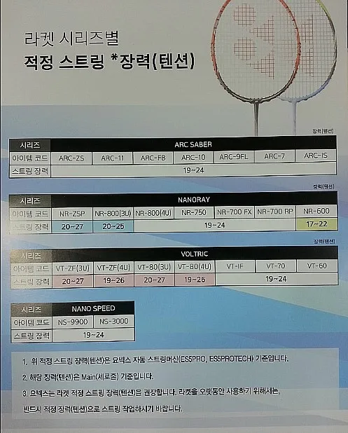 배드민턴 스트링 텐션 22 24 26 파운드 단계별 추천_1