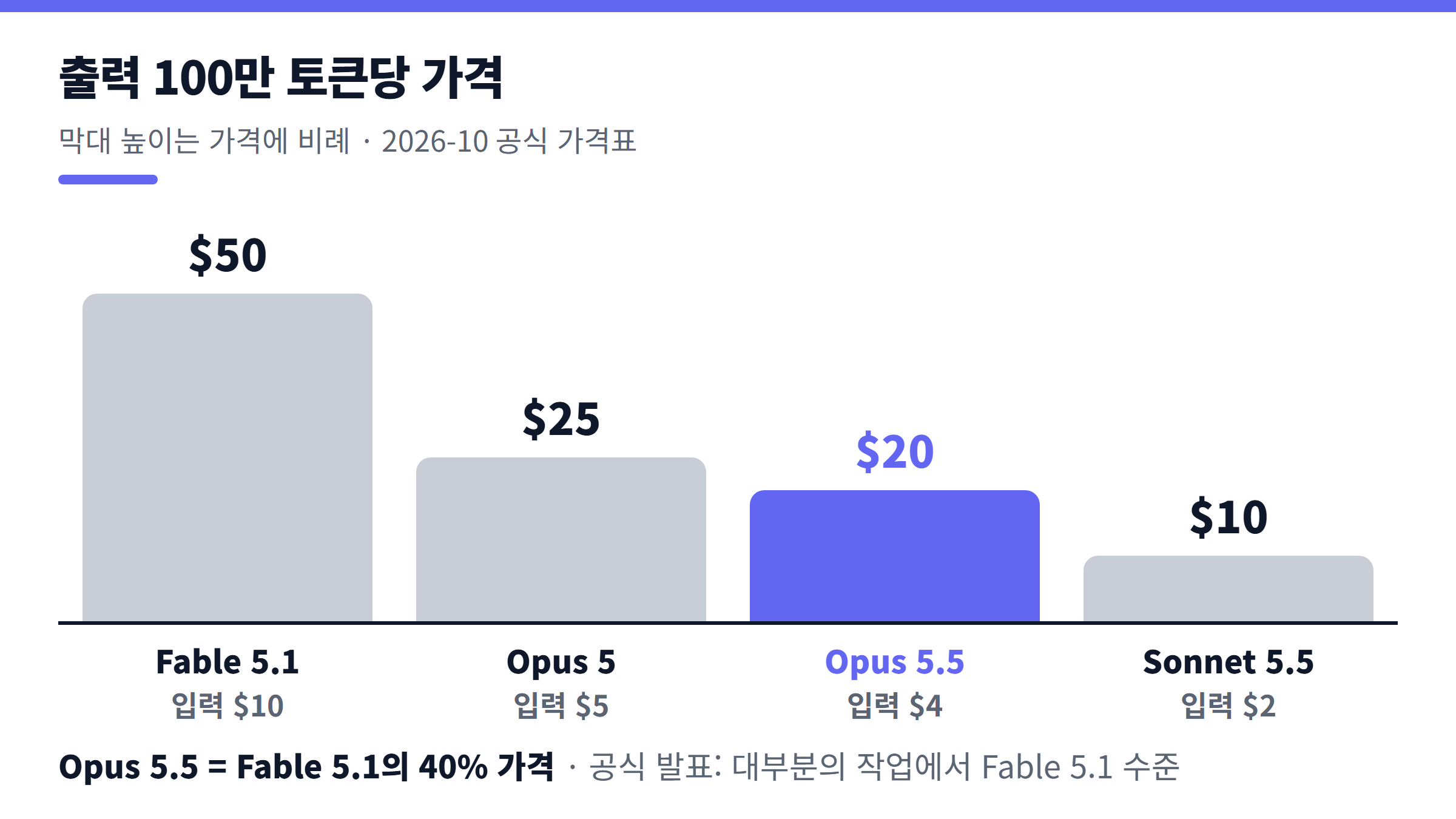 Claude Code effort 적용 우선순위 4단계 — 직접 선택, 모델별 저장값, 전체 기본값, 모델 기본값