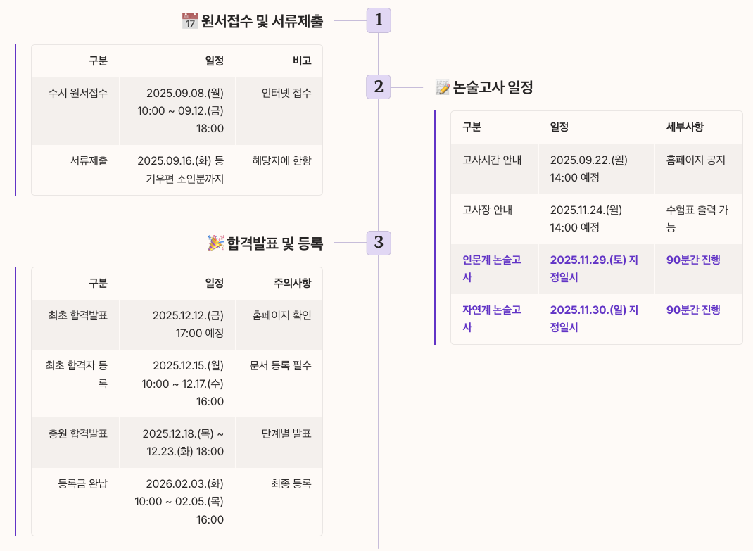 2026년 국민대 논술 전형 전체 일정 정리