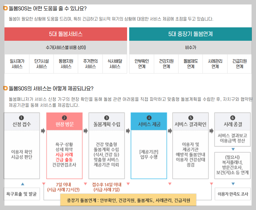 "오래된 우리 집, 공짜로 고치는 법? 2026년 노인가구 주거환경 개선 사업"