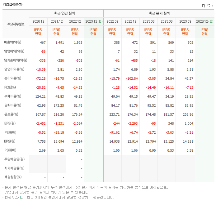 초록뱀미디어_실적