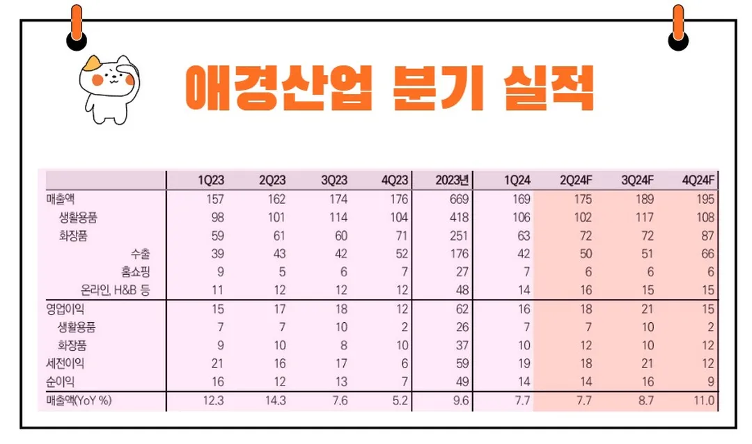 애경산업 실적