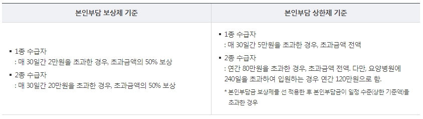 기초생활수급자 자격요건 및 생계급여 혜택