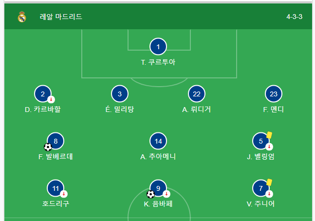 레알마드리드 슈퍼컵 우승스쿼드