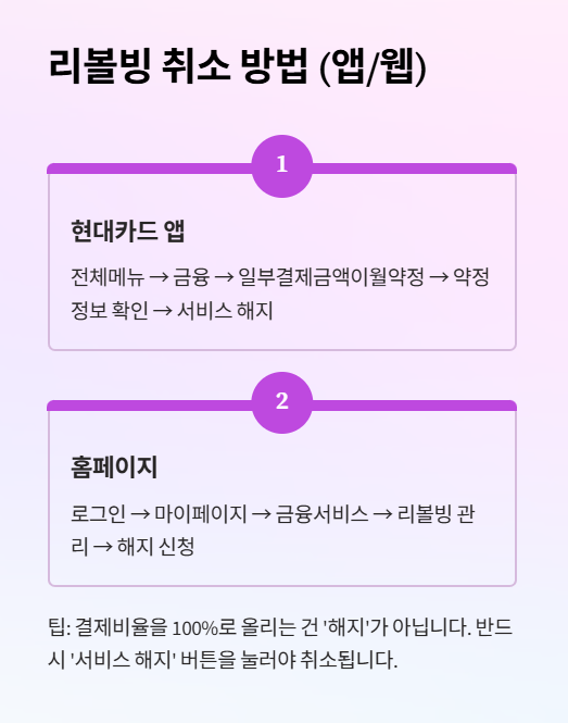리볼빙 취소 방법