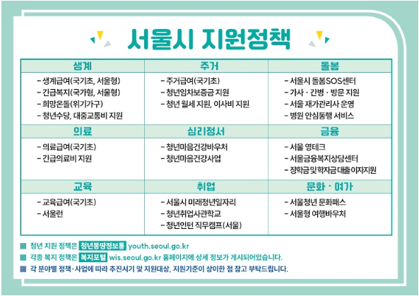 서울시 지원정책