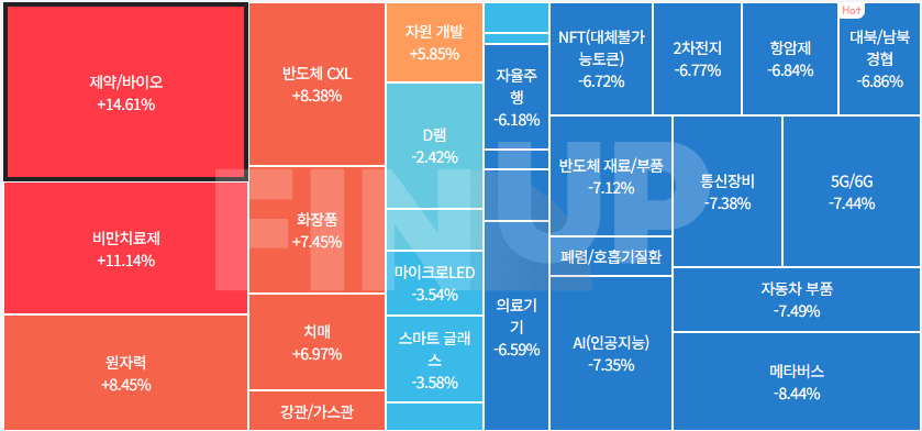 금일 테마동향 및 특징주 정리