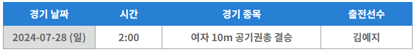 파리올림픽 사격