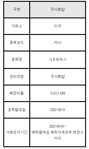 미국주식 주식병합 안내 PIXY