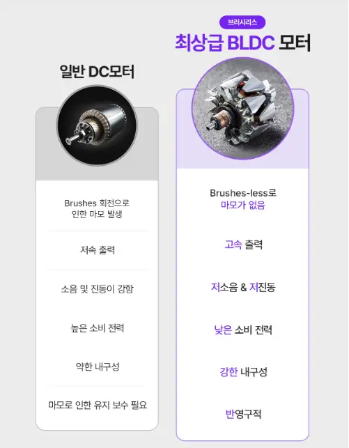 풀리오 BLDC 모터 2