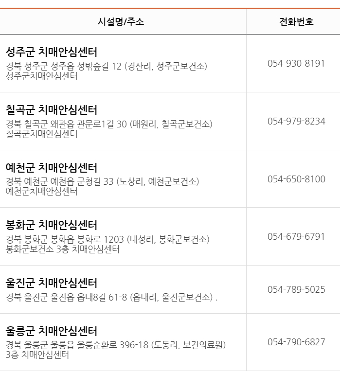 경북 치매안심센터 현황3