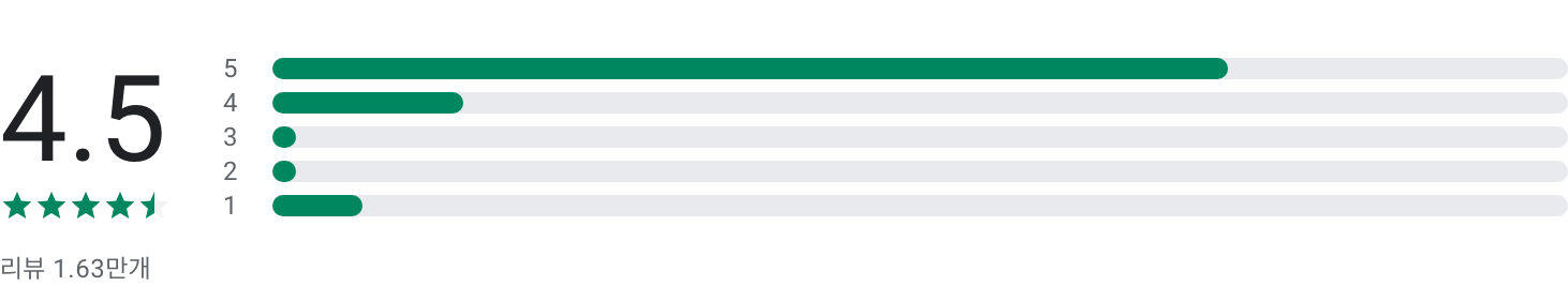 PGA TOUR, PGA TOUR 이벤트 정보, 선수 스탯, 실시간 리더보드