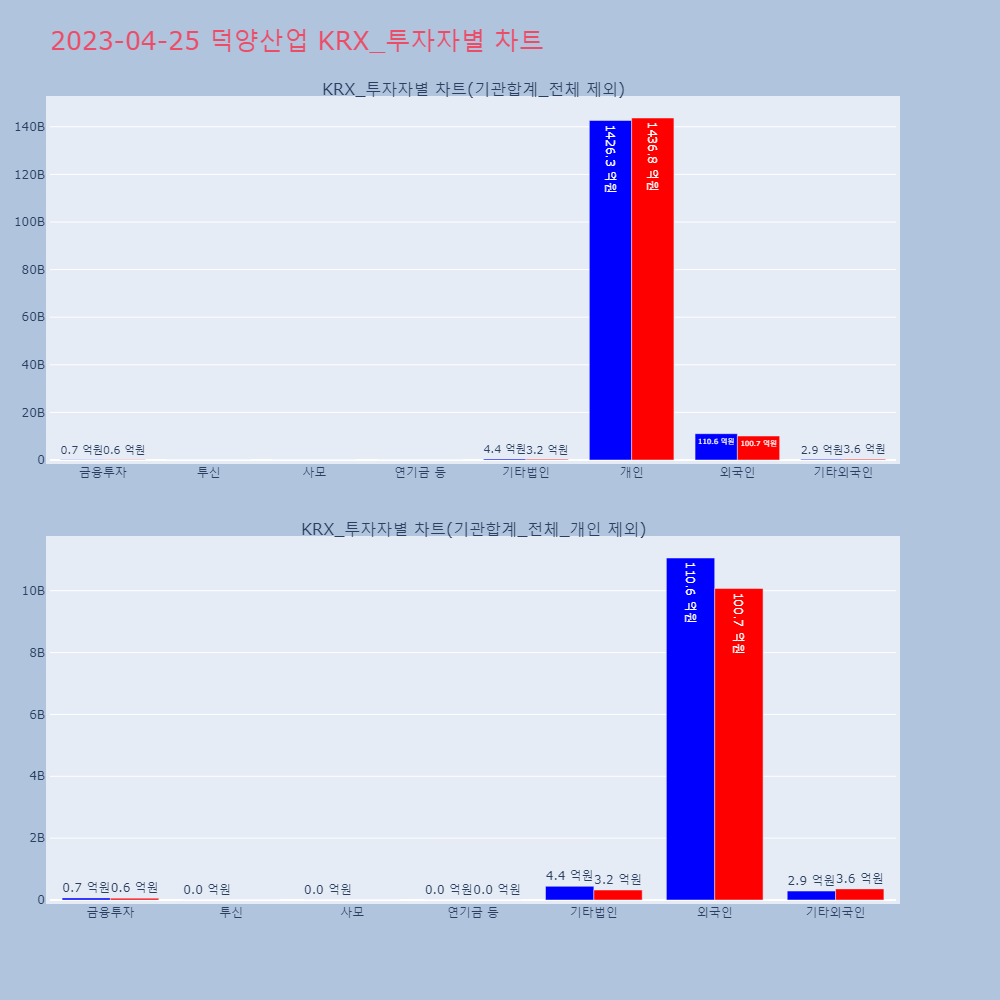 덕양산업_KRX_투자자별_차트