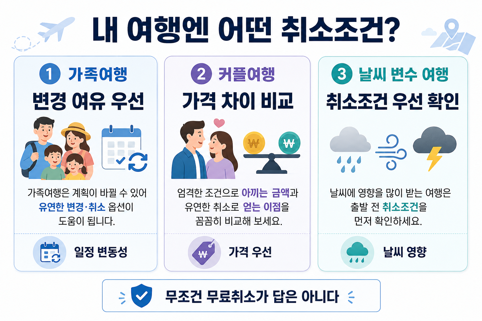 가족여행 커플여행 날씨 변수 여행의 호텔 무료취소 조건 선택법을 비교한 이미지